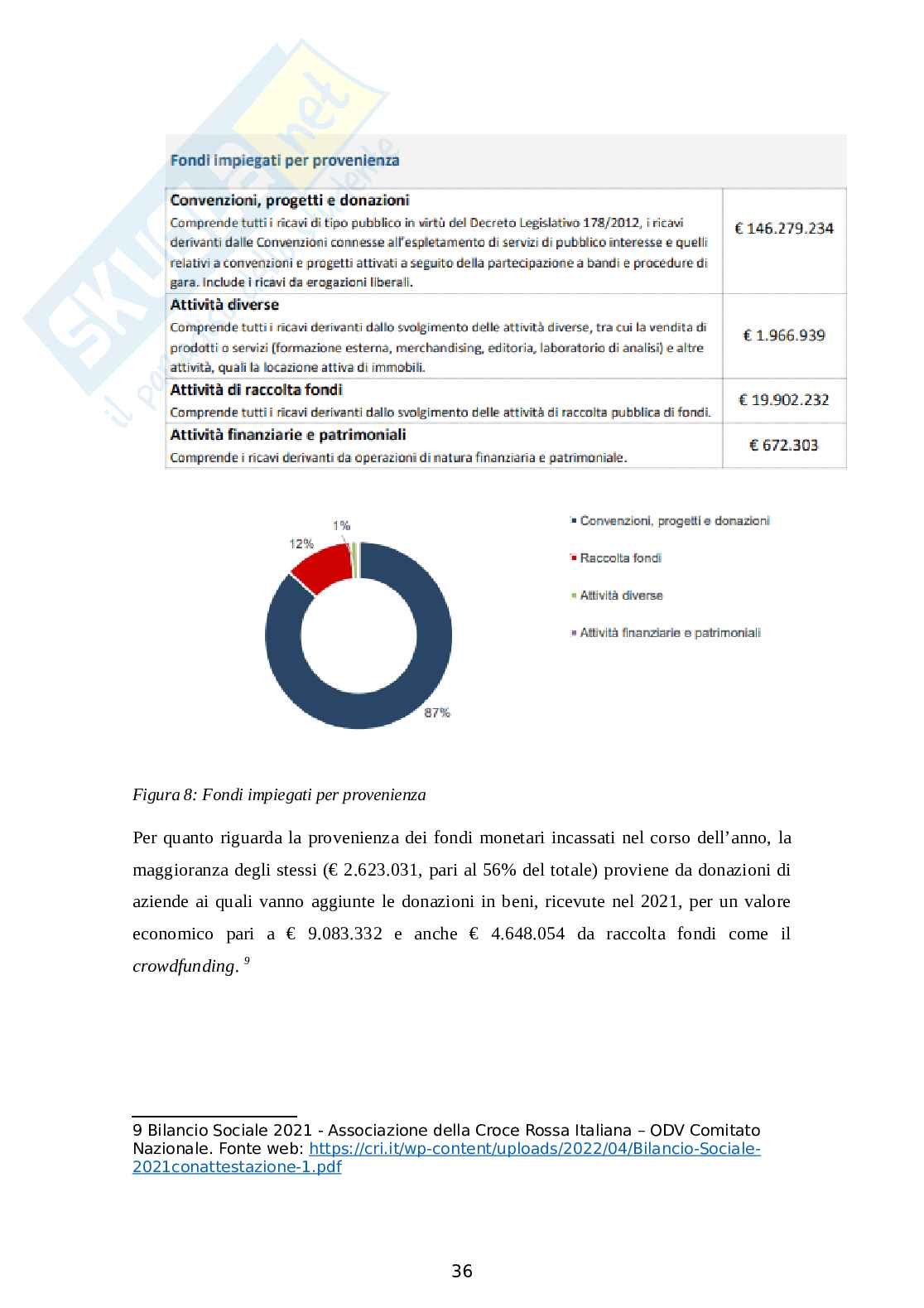 Finanza sostenibile terzo settore Pag. 36