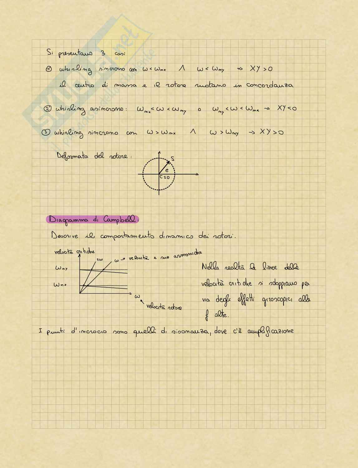 Appunti Meccanica delle vibrazioni NVH - Parte 1 Pag. 16
