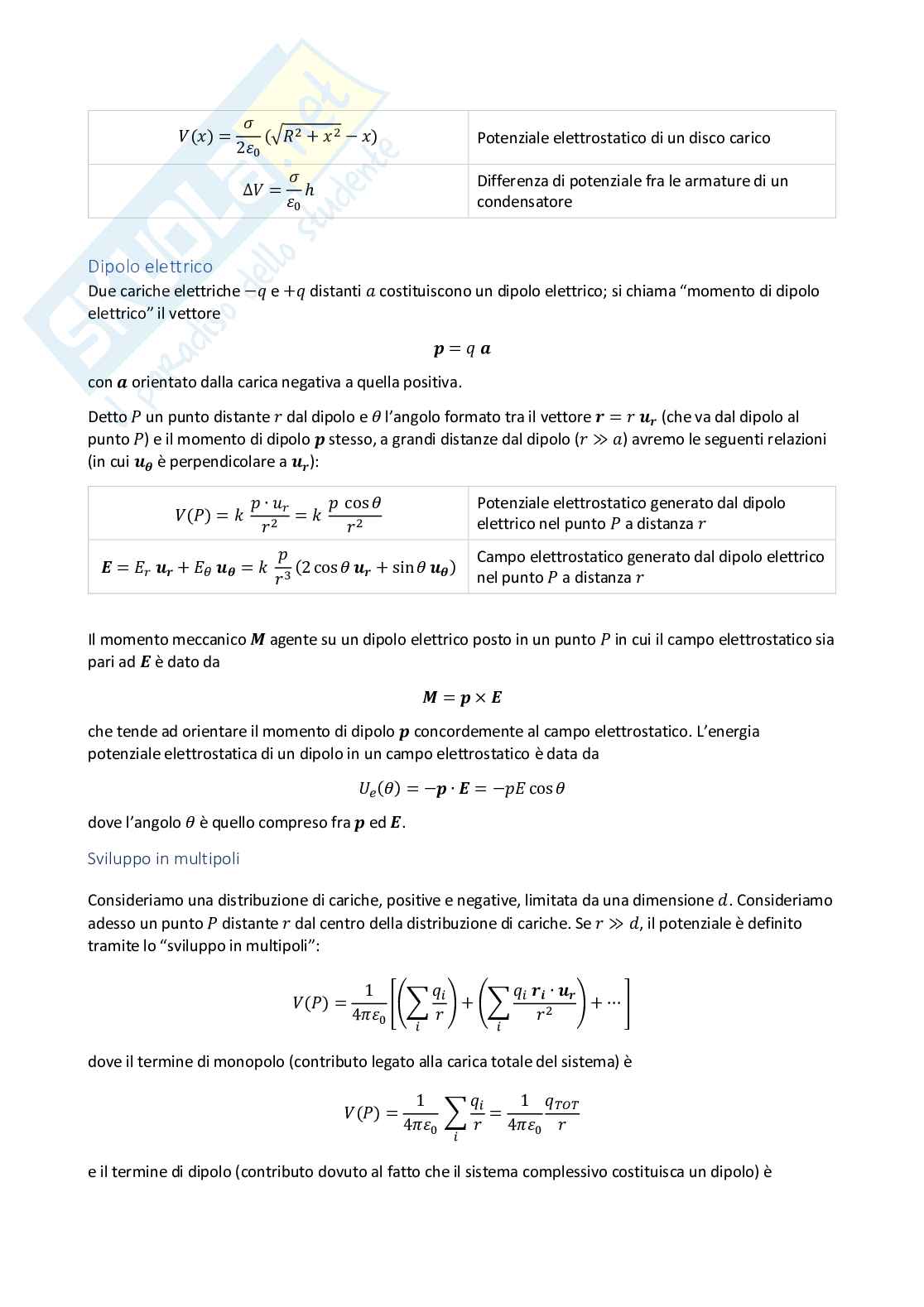 Fisica 2 - Formulario Pag. 6