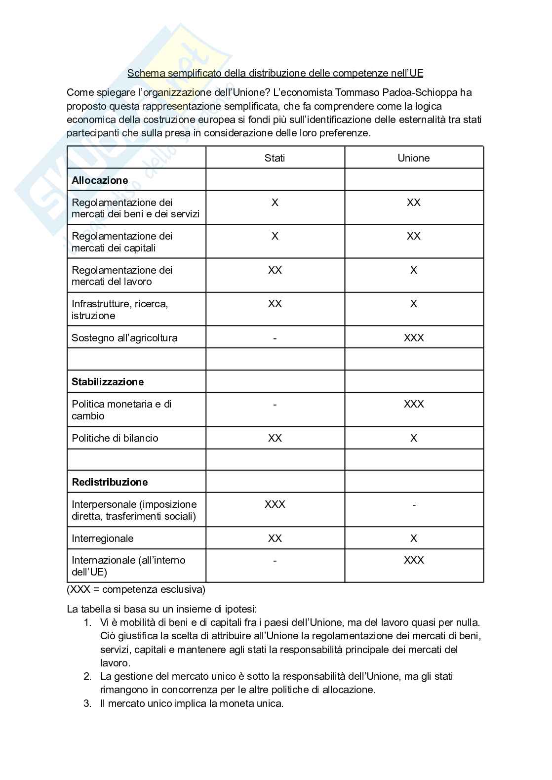 Appunti Politica economica Pag. 41