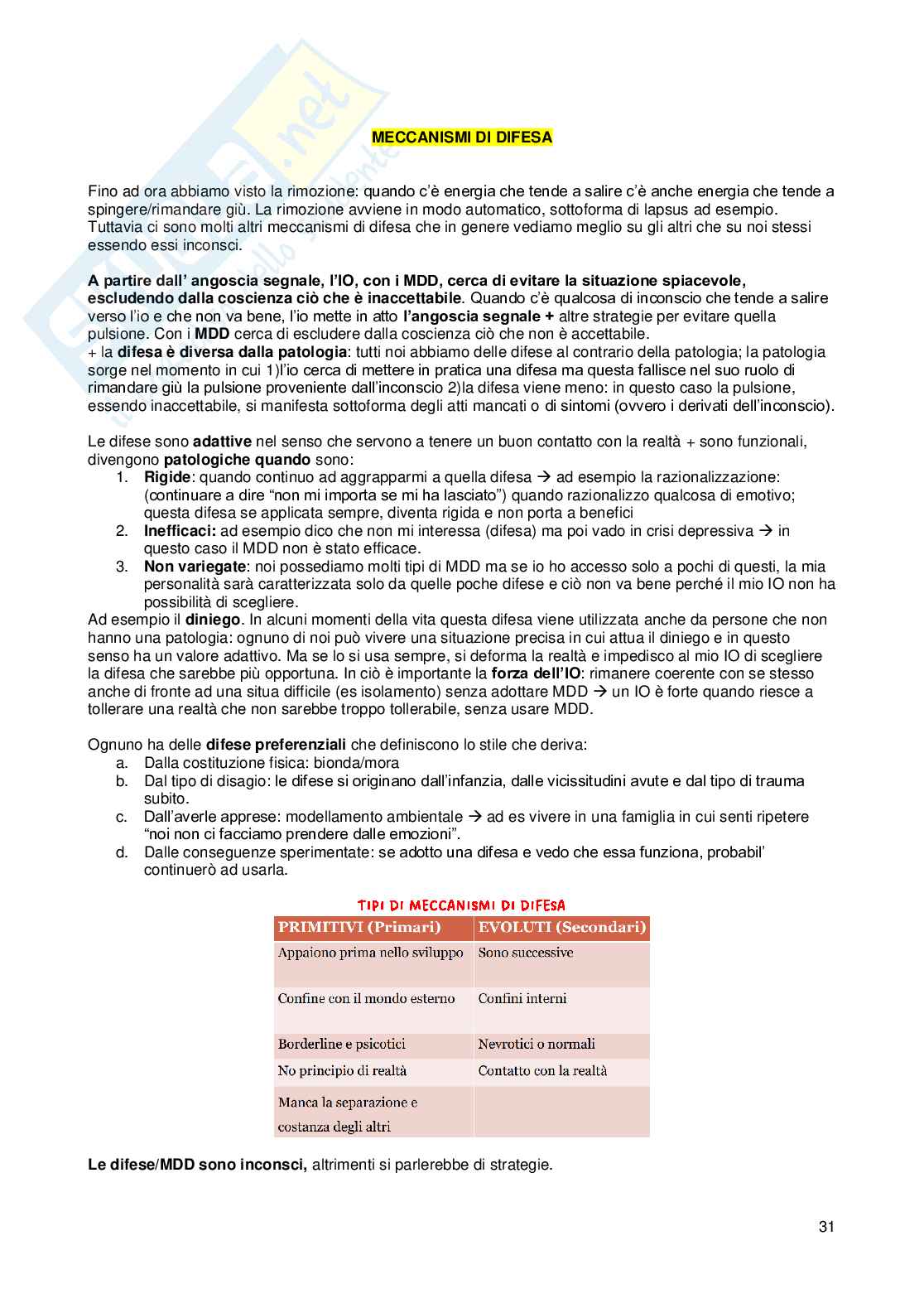 Psicologia dinamica Pag. 31
