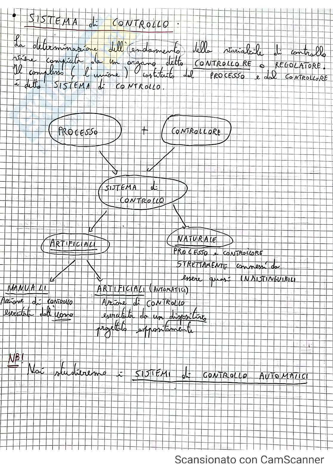 Introduzione Fondamenti di automatica Pag. 6
