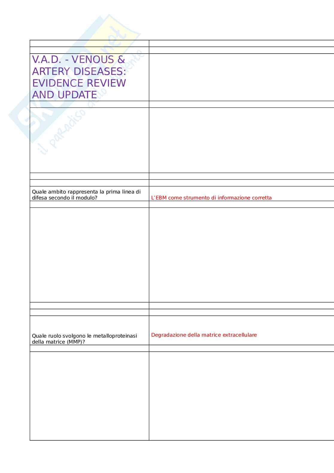 V.a.d. - venous & artery diseases: evidence review and update Pag. 1