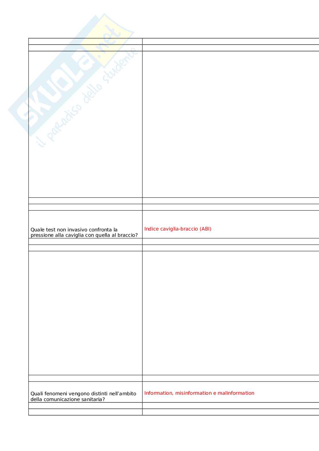 V.a.d. - venous & artery diseases: evidence review and update Pag. 11