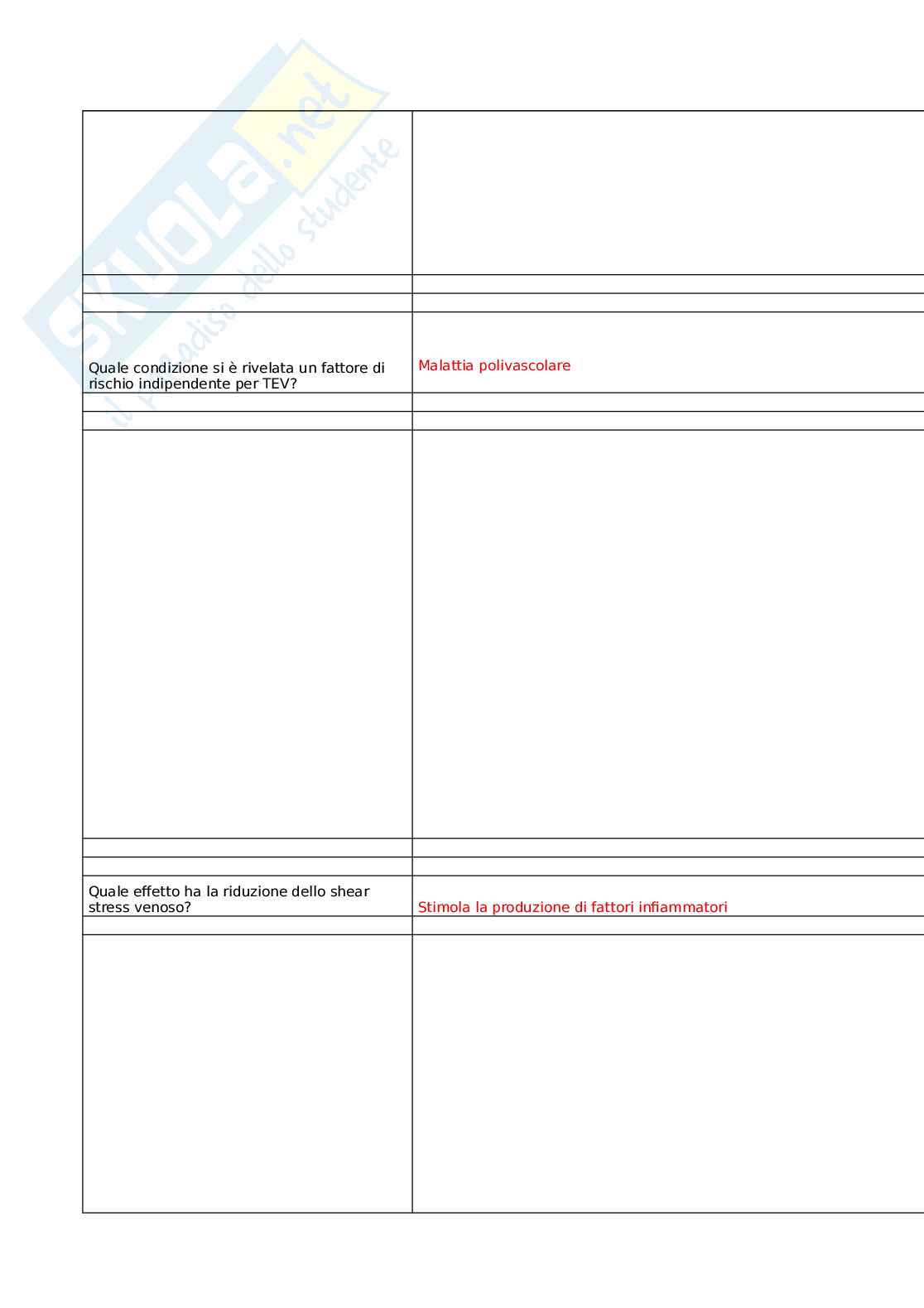V.a.d. - venous & artery diseases: evidence review and update Pag. 16