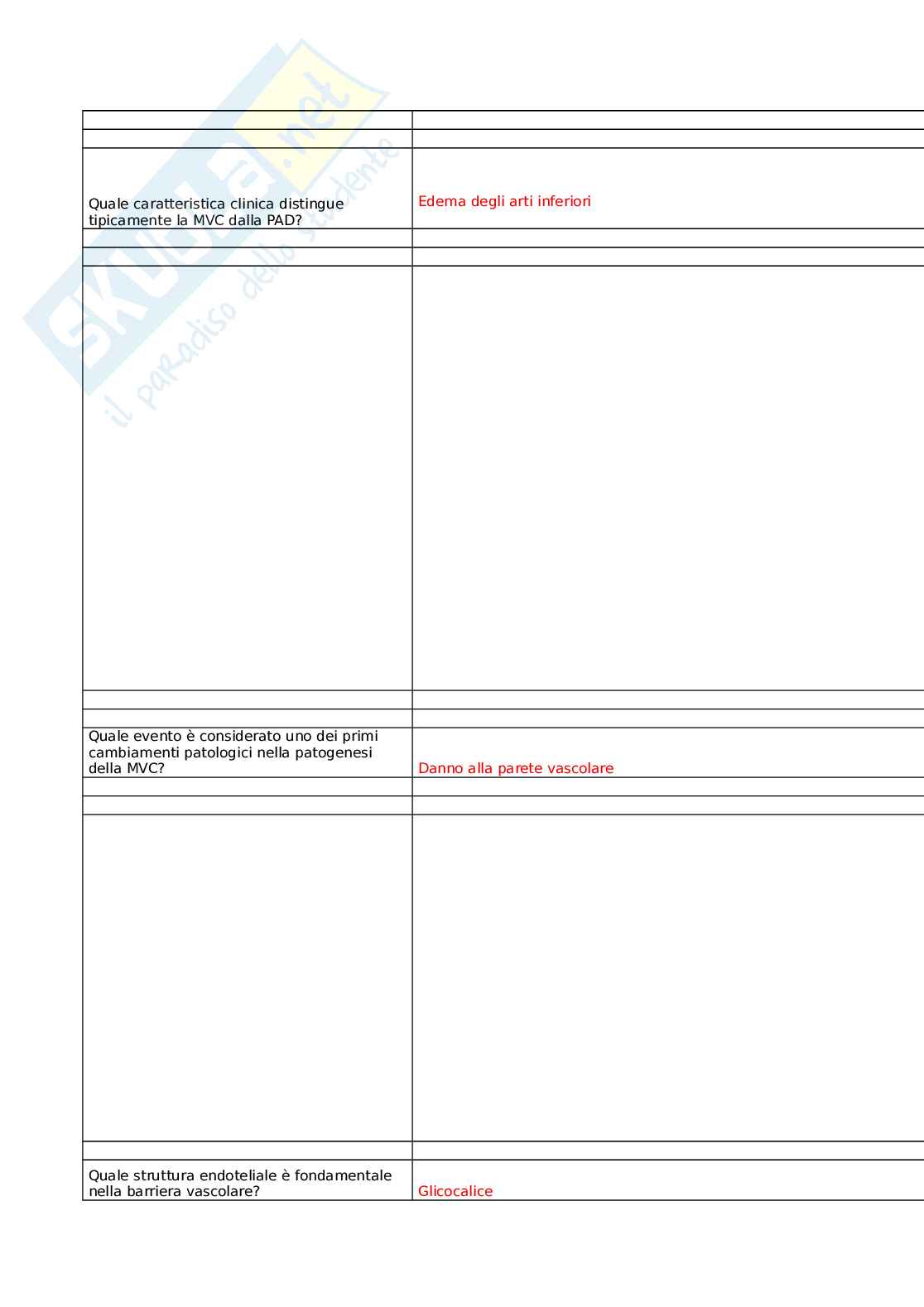 V.a.d. - venous & artery diseases: evidence review and update Pag. 21
