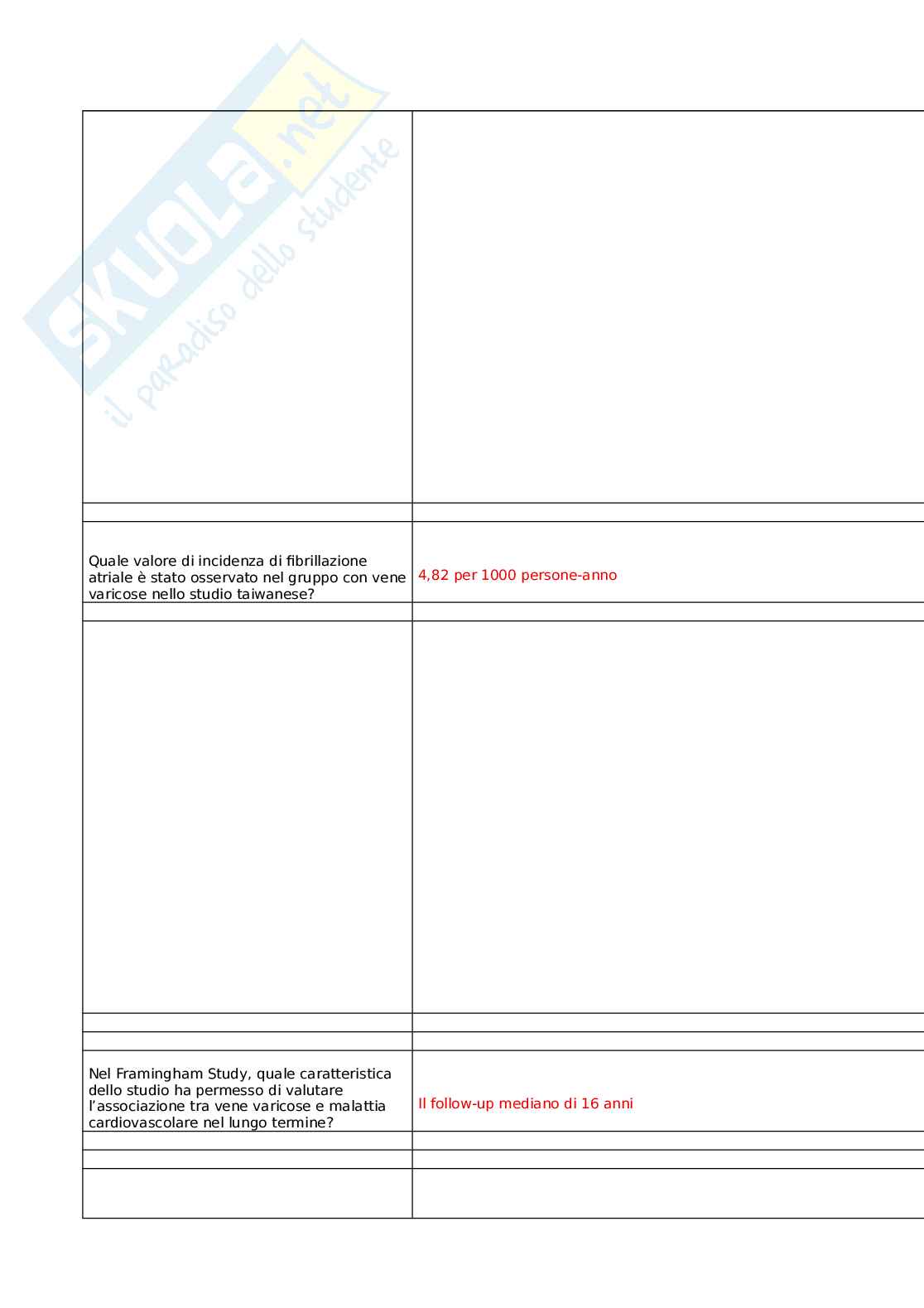 V.a.d. - venous & artery diseases: evidence review and update Pag. 26