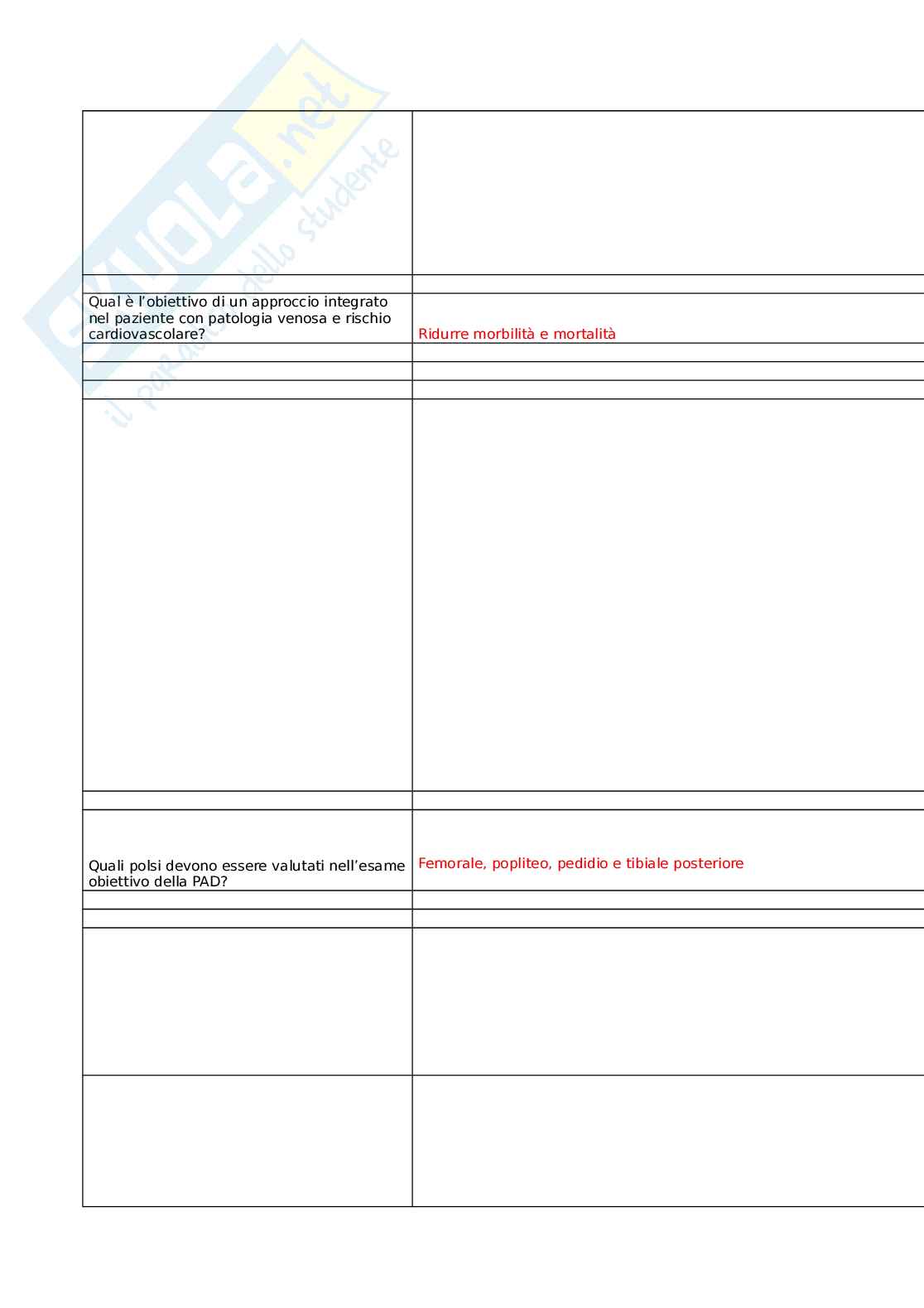 V.a.d. - venous & artery diseases: evidence review and update Pag. 31