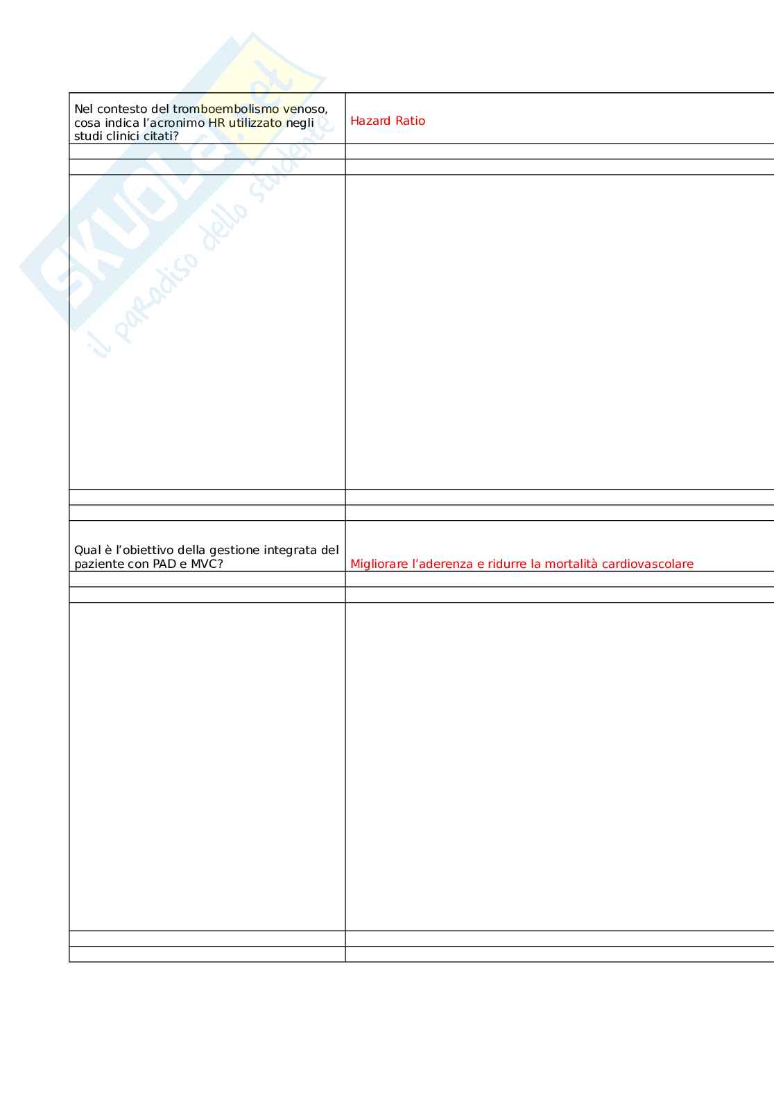 V.a.d. - venous & artery diseases: evidence review and update Pag. 36