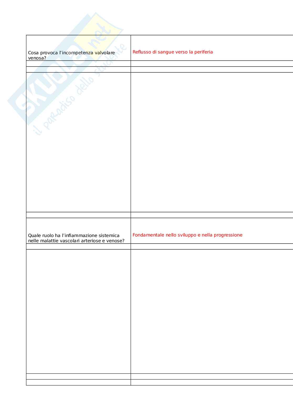 V.a.d. - venous & artery diseases: evidence review and update Pag. 6
