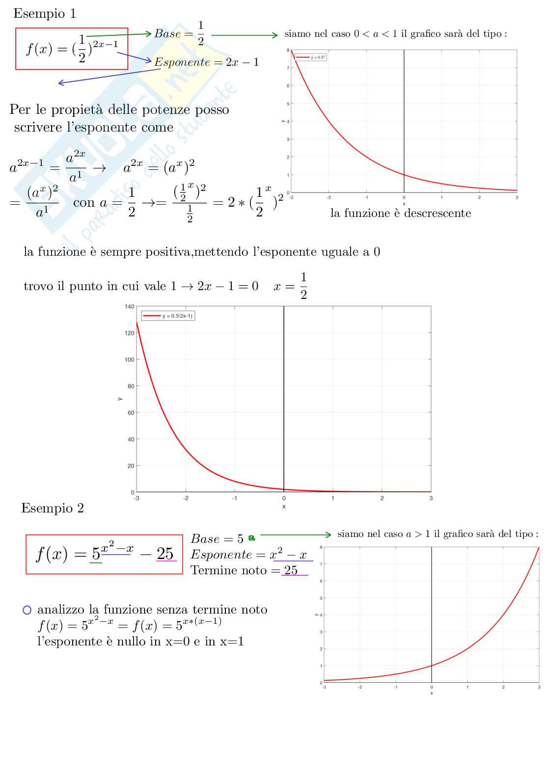 Schemi di Analisi matematica 1 sui logaritmi e gli esponenziali  Pag. 2