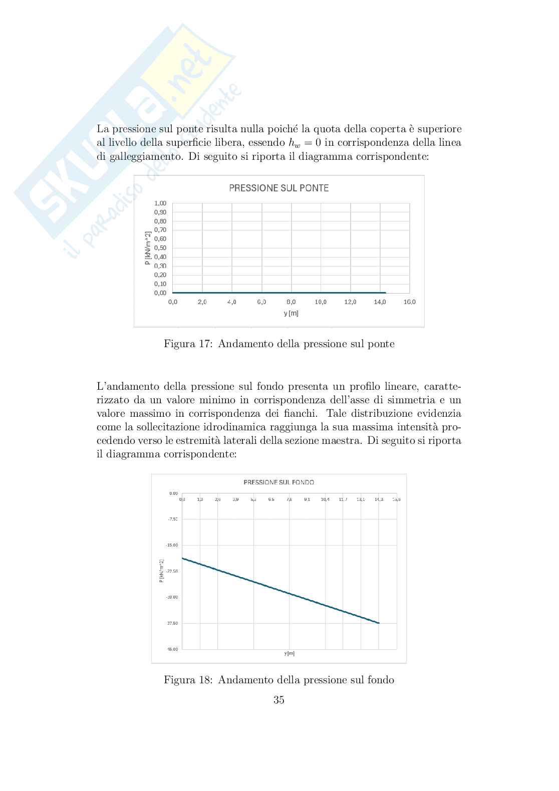 Relazione completa sulle Esercitazioni di Costruzioni navali 2 Pag. 36
