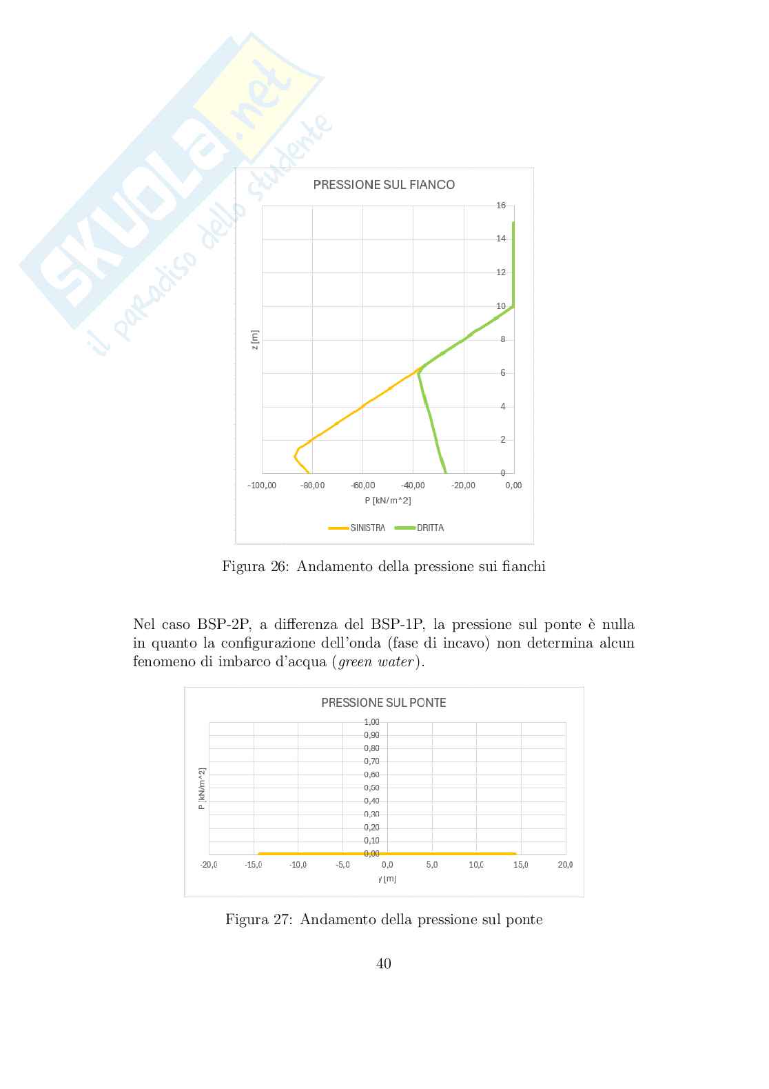 Relazione completa sulle Esercitazioni di Costruzioni navali 2 Pag. 41