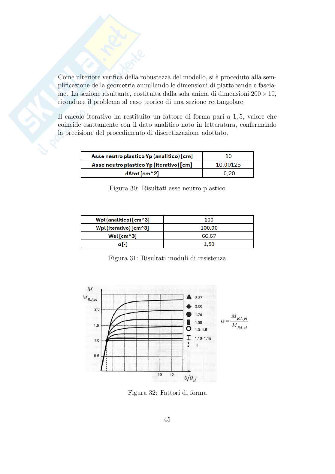 Relazione completa sulle Esercitazioni di Costruzioni navali 2 Pag. 46