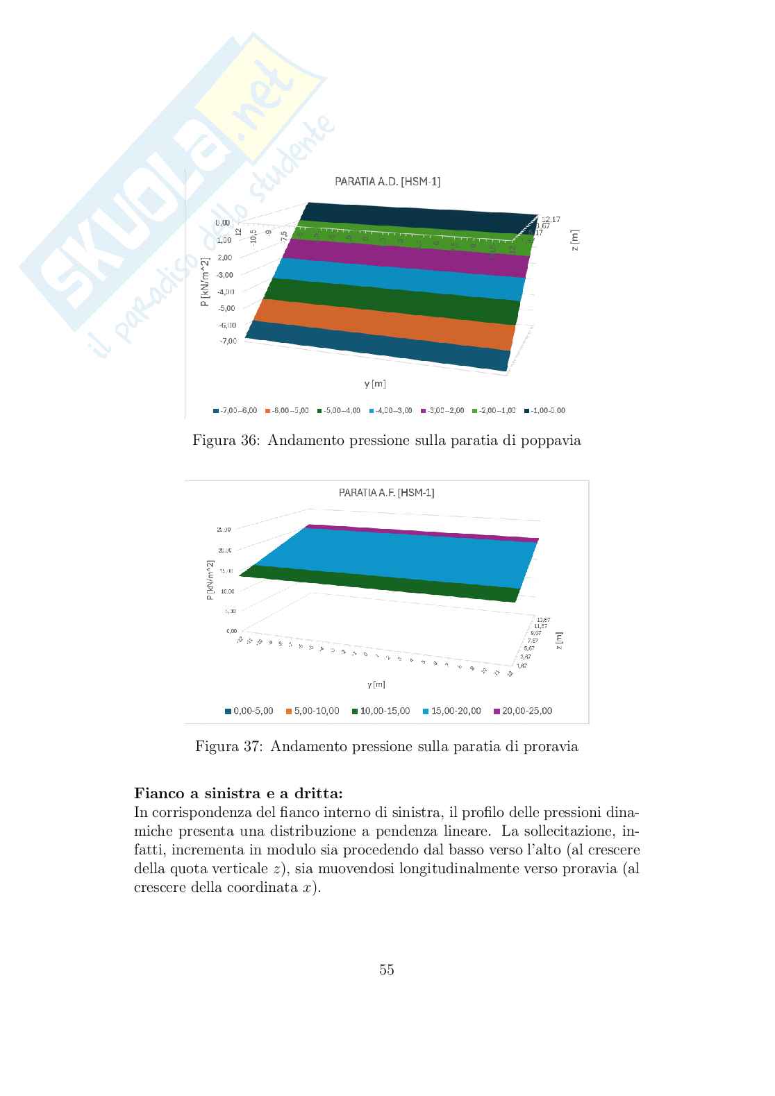Relazione completa sulle Esercitazioni di Costruzioni navali 2 Pag. 56