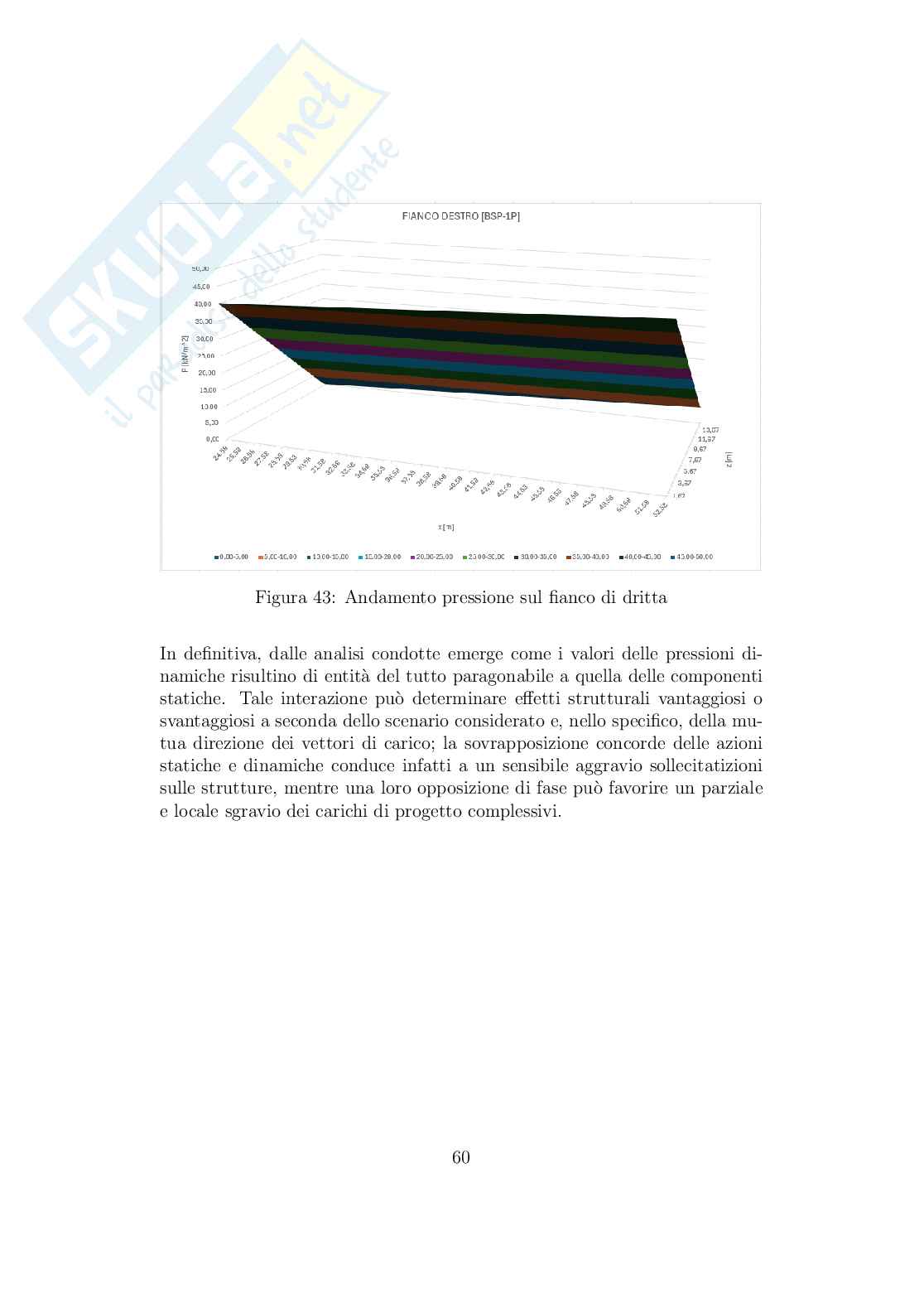 Relazione completa sulle Esercitazioni di Costruzioni navali 2 Pag. 61