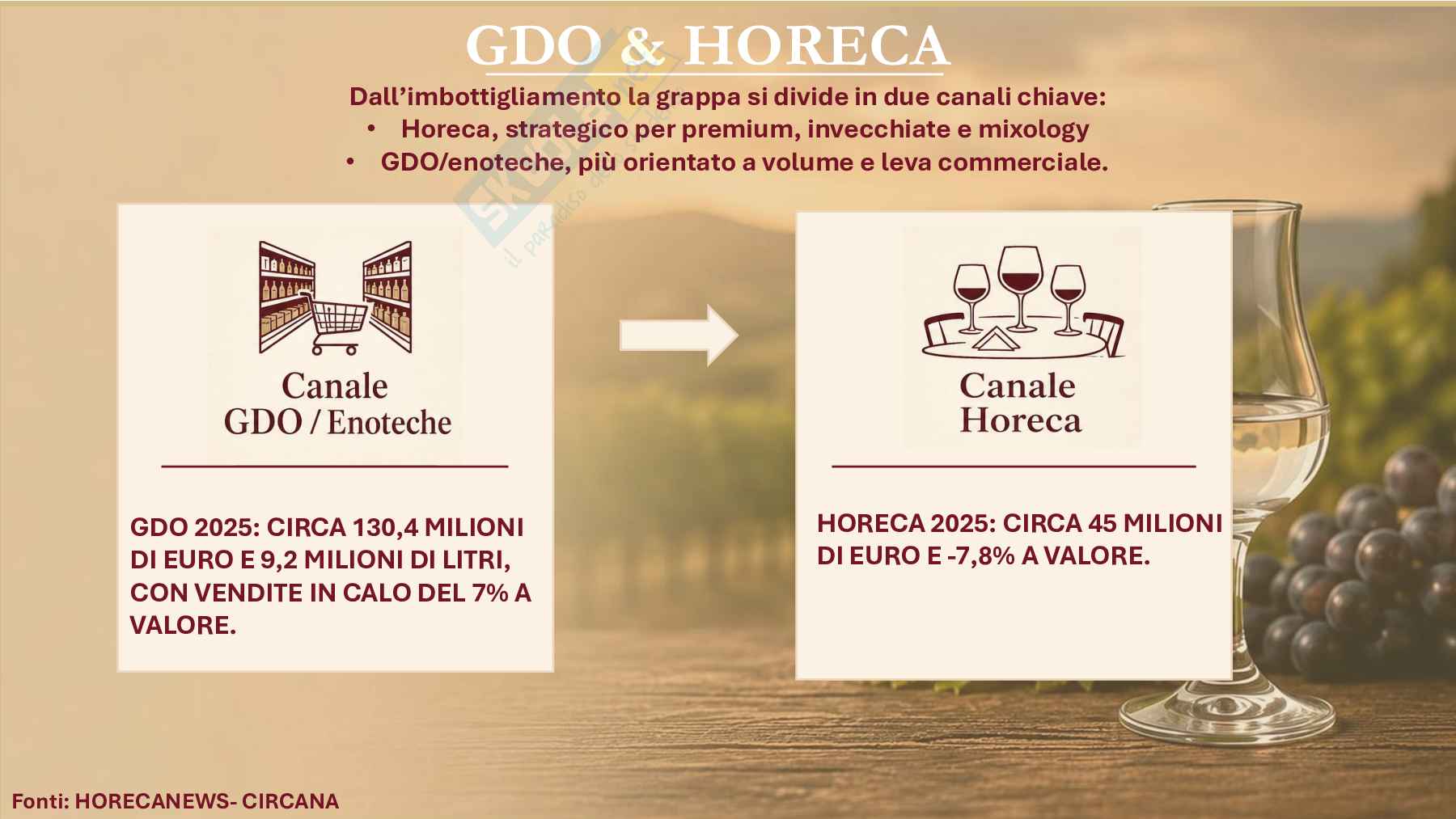 Filiera della grappa: un modello di economia circolare Pag. 6
