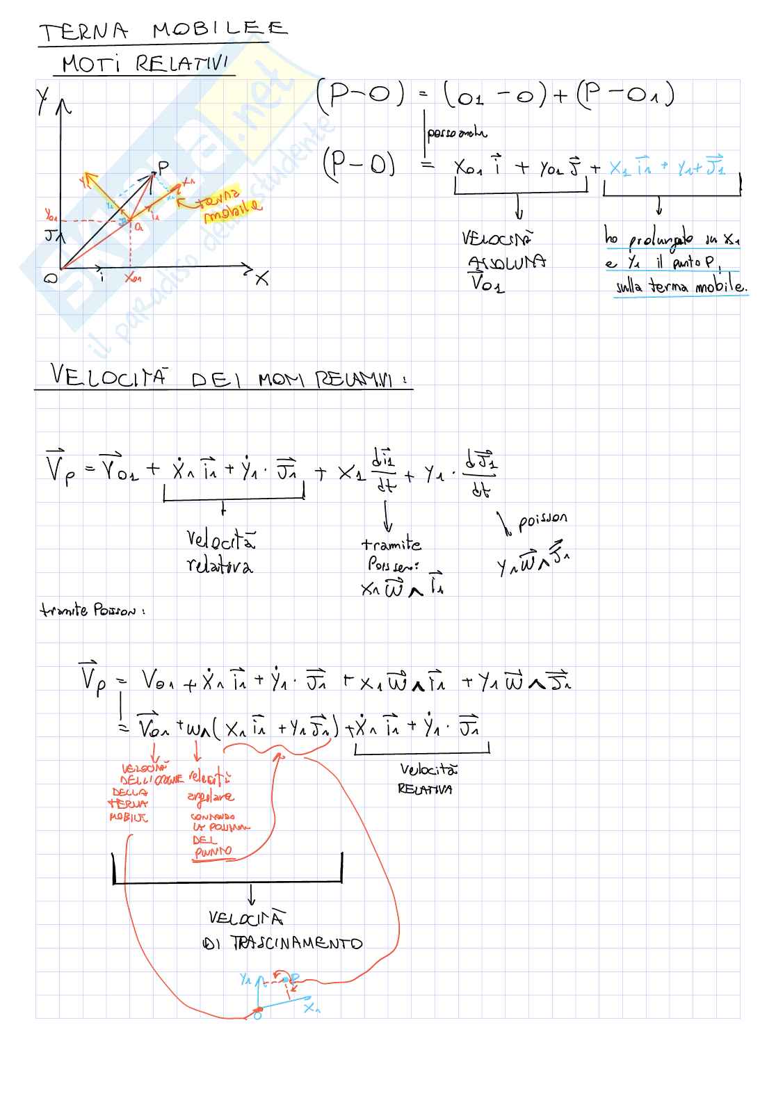 Accelerazione e vettori rotanti Pag. 1