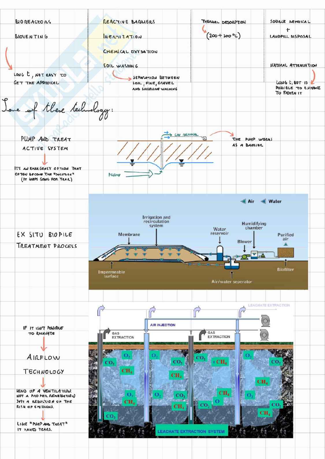 Remediation of contaminated sites Pag. 46
