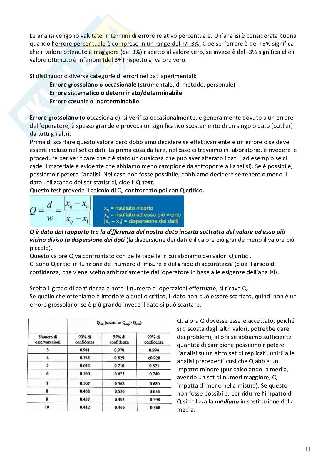 Analisi dei medicinali II Pag. 11