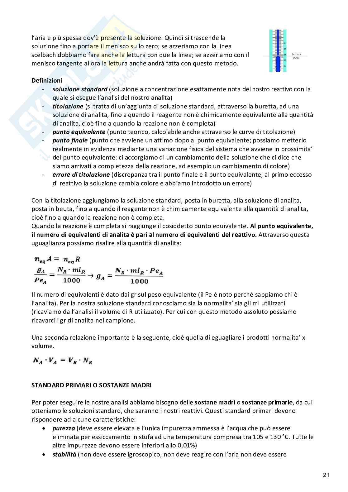 Analisi dei medicinali II Pag. 21