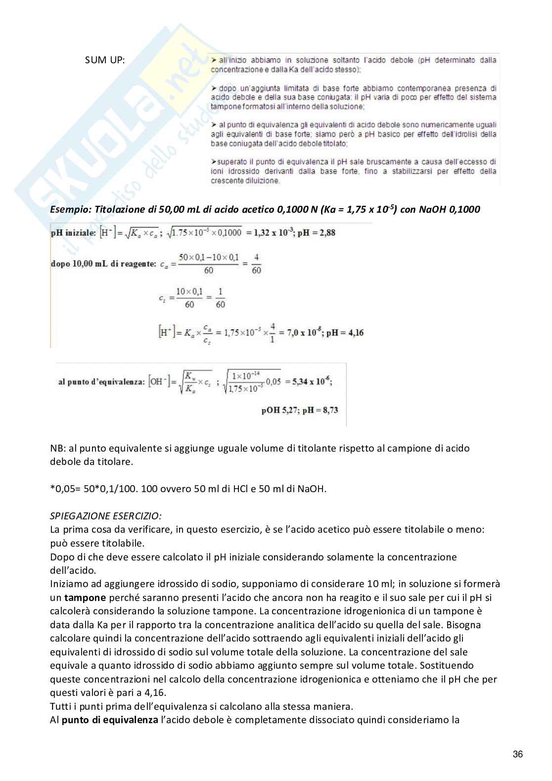 Analisi dei medicinali II Pag. 36