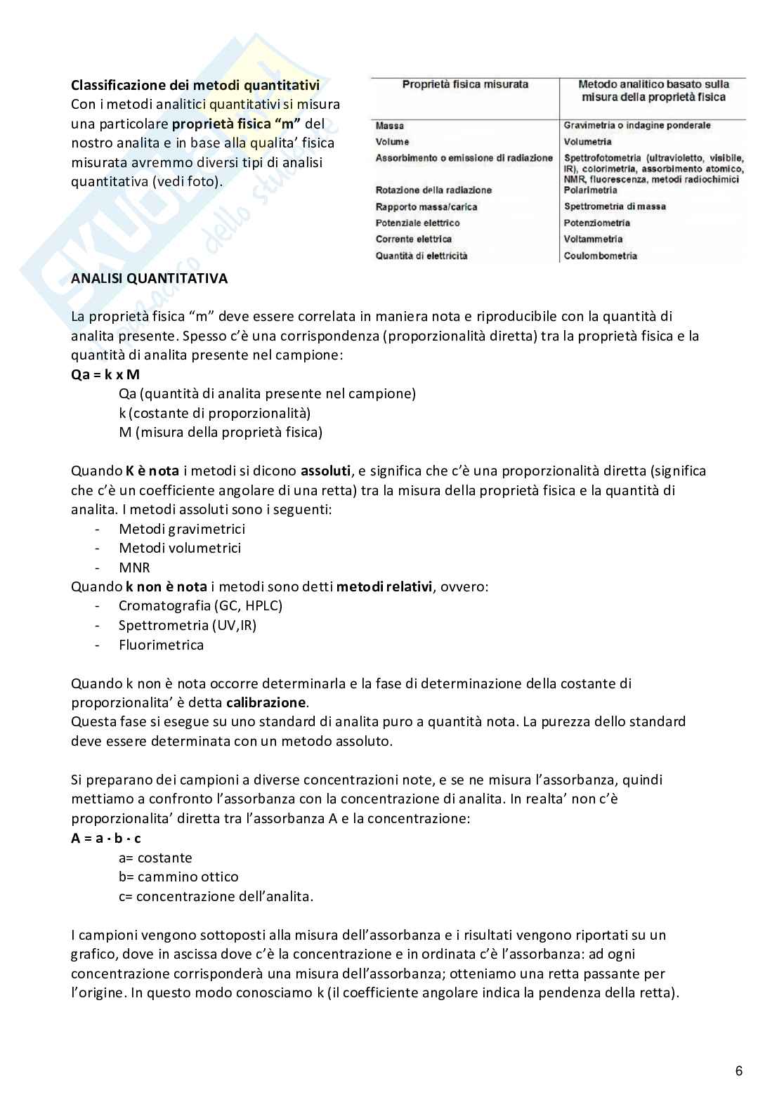 Analisi dei medicinali II Pag. 6