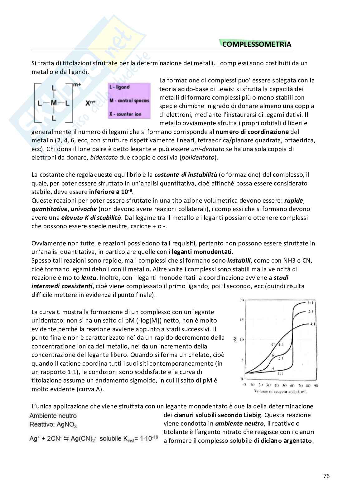 Analisi dei medicinali II Pag. 76