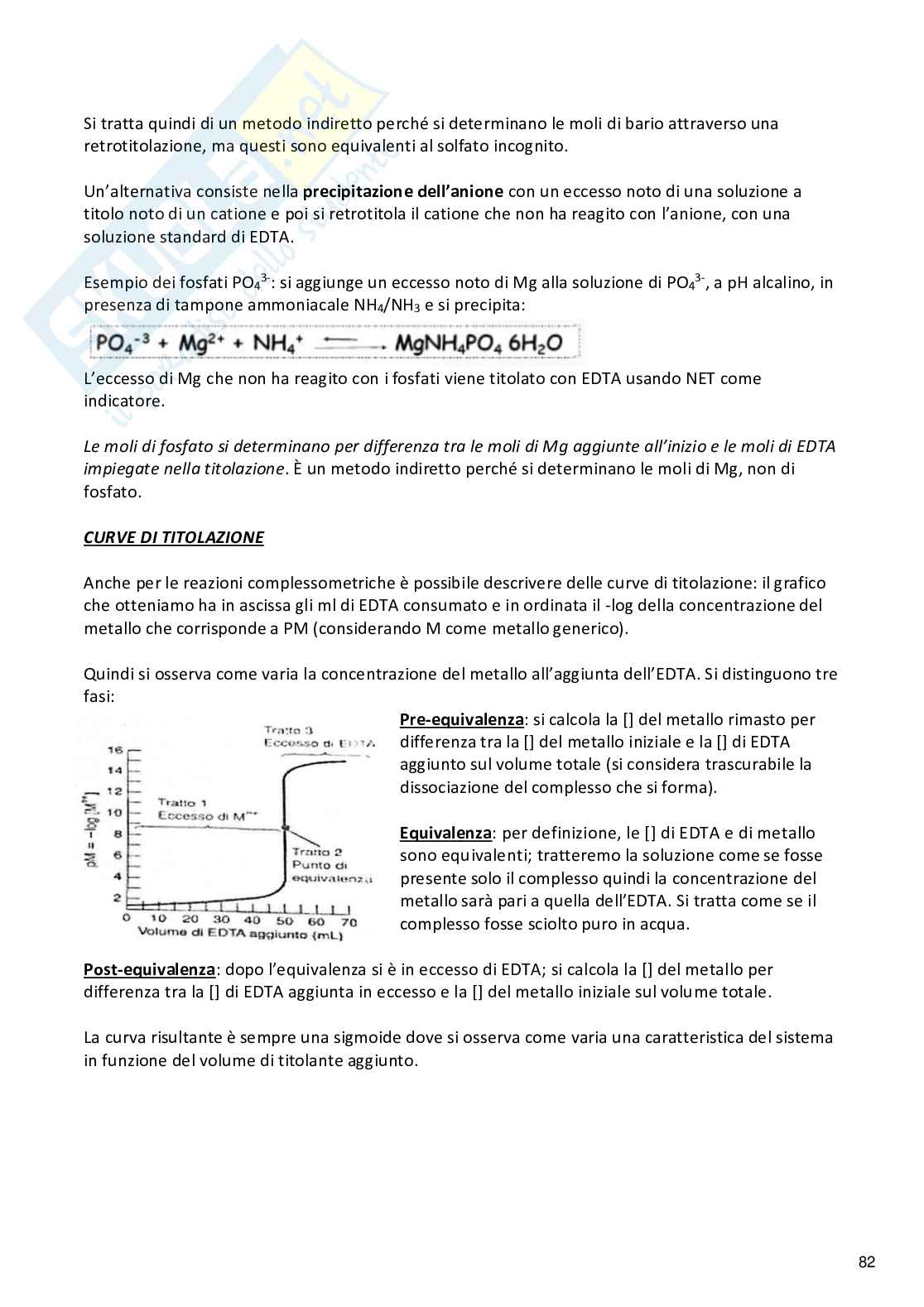 Analisi dei medicinali II Pag. 81