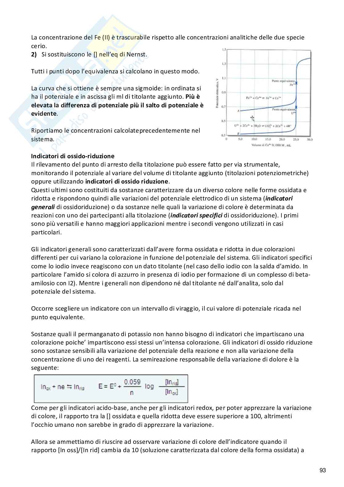 Analisi dei medicinali II Pag. 91