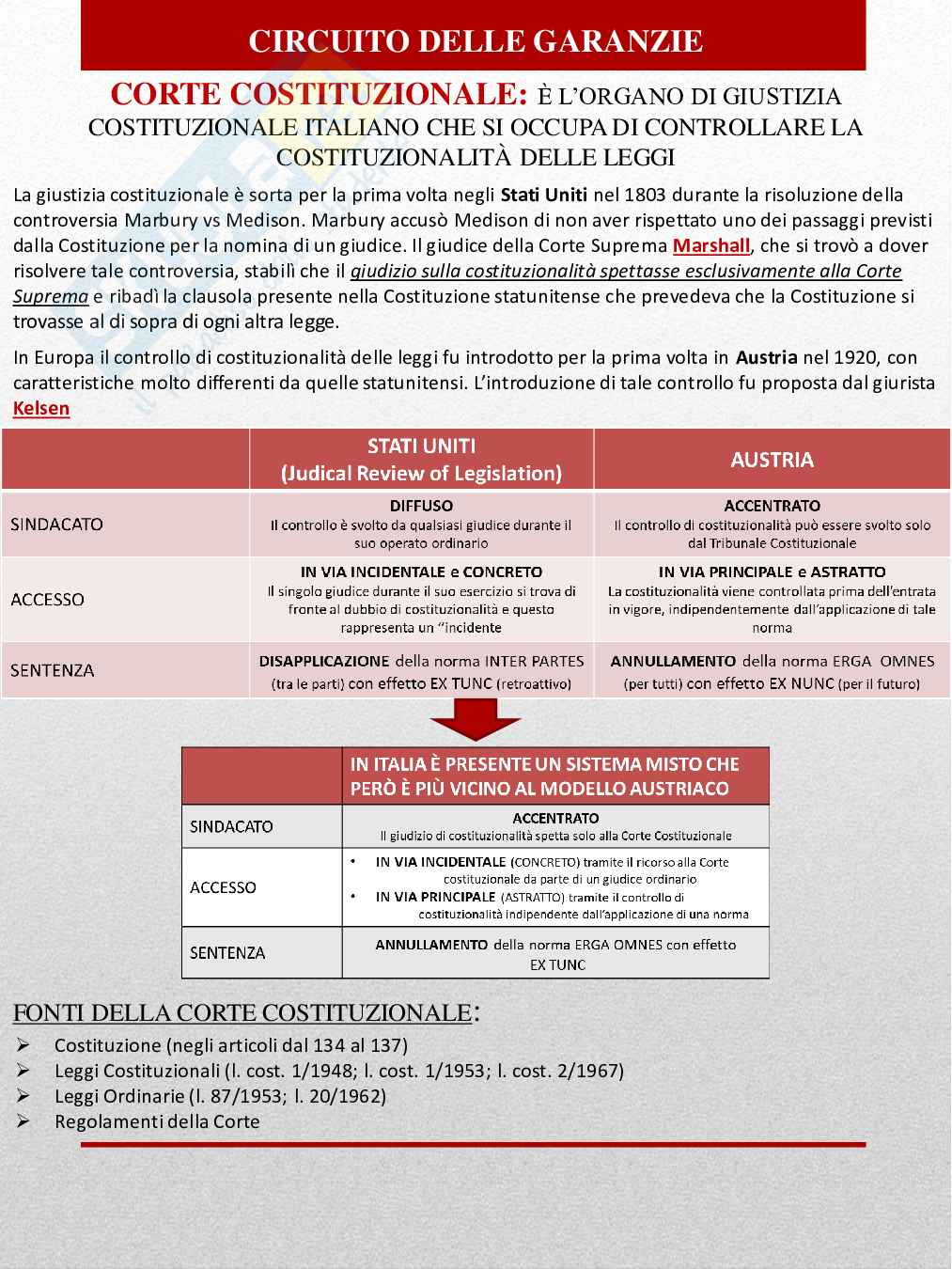 Diritto pubblico Pag. 31
