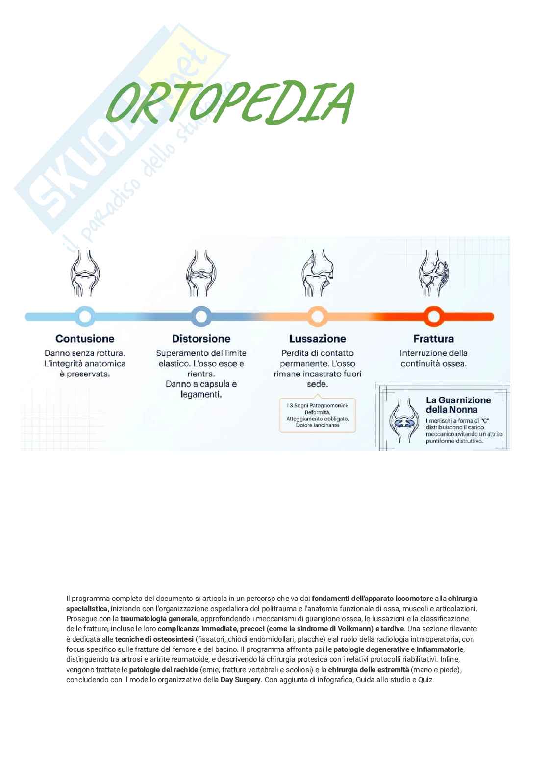 Apparato locomotore, traumatologia e ortopedia per Professioni sanitarie Pag. 1