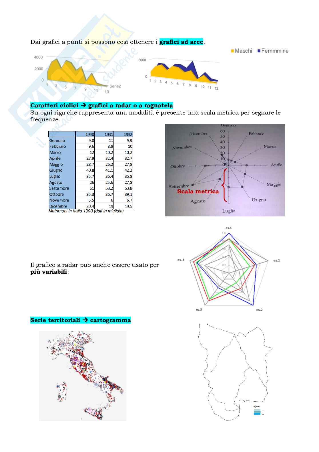 Appunti di Analisi dati Pag. 16