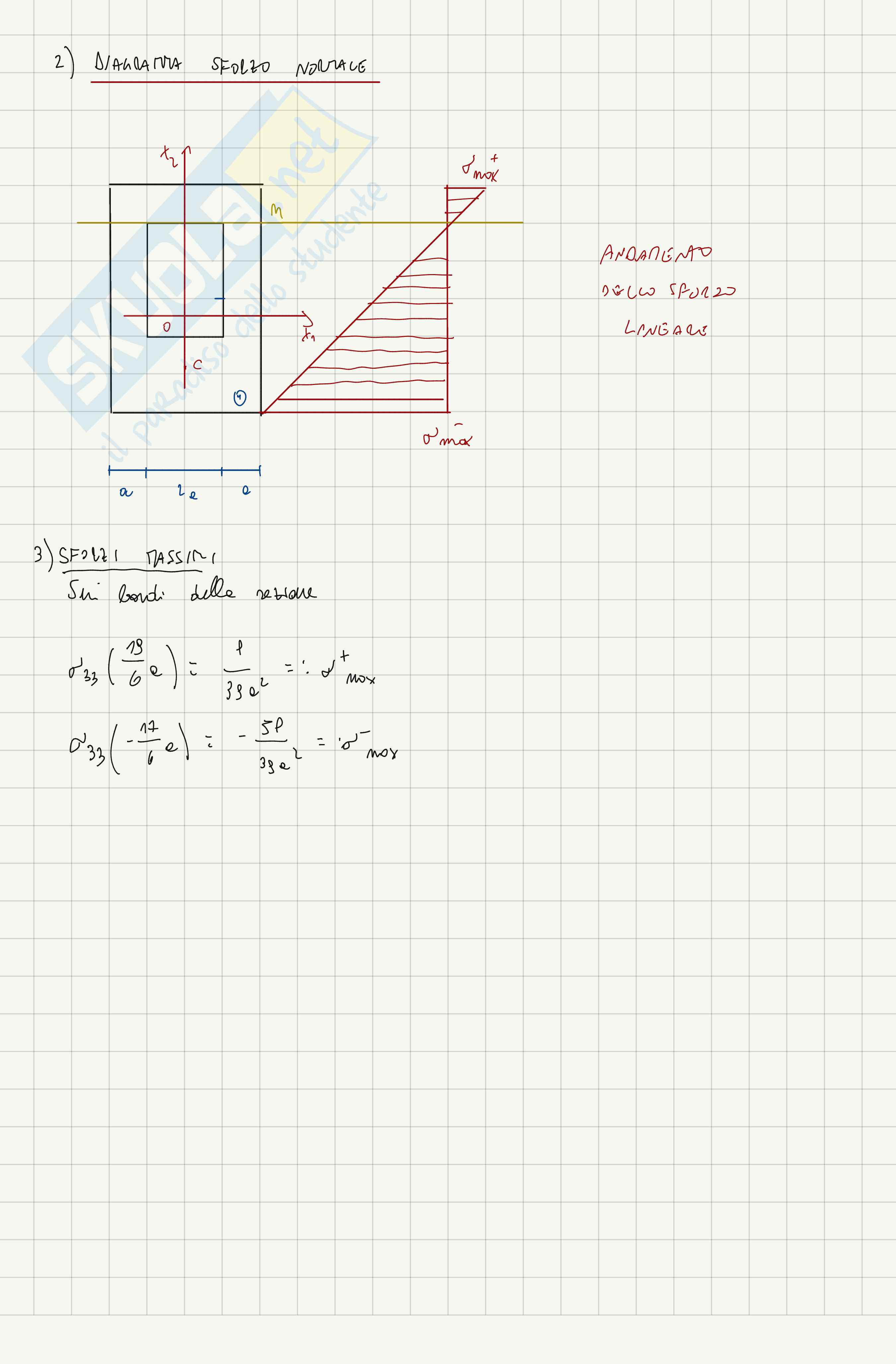 Esercizi svolti di Meccanica dei solidi sulla soluzione del problema elastico di De Saint Venant Pag. 11