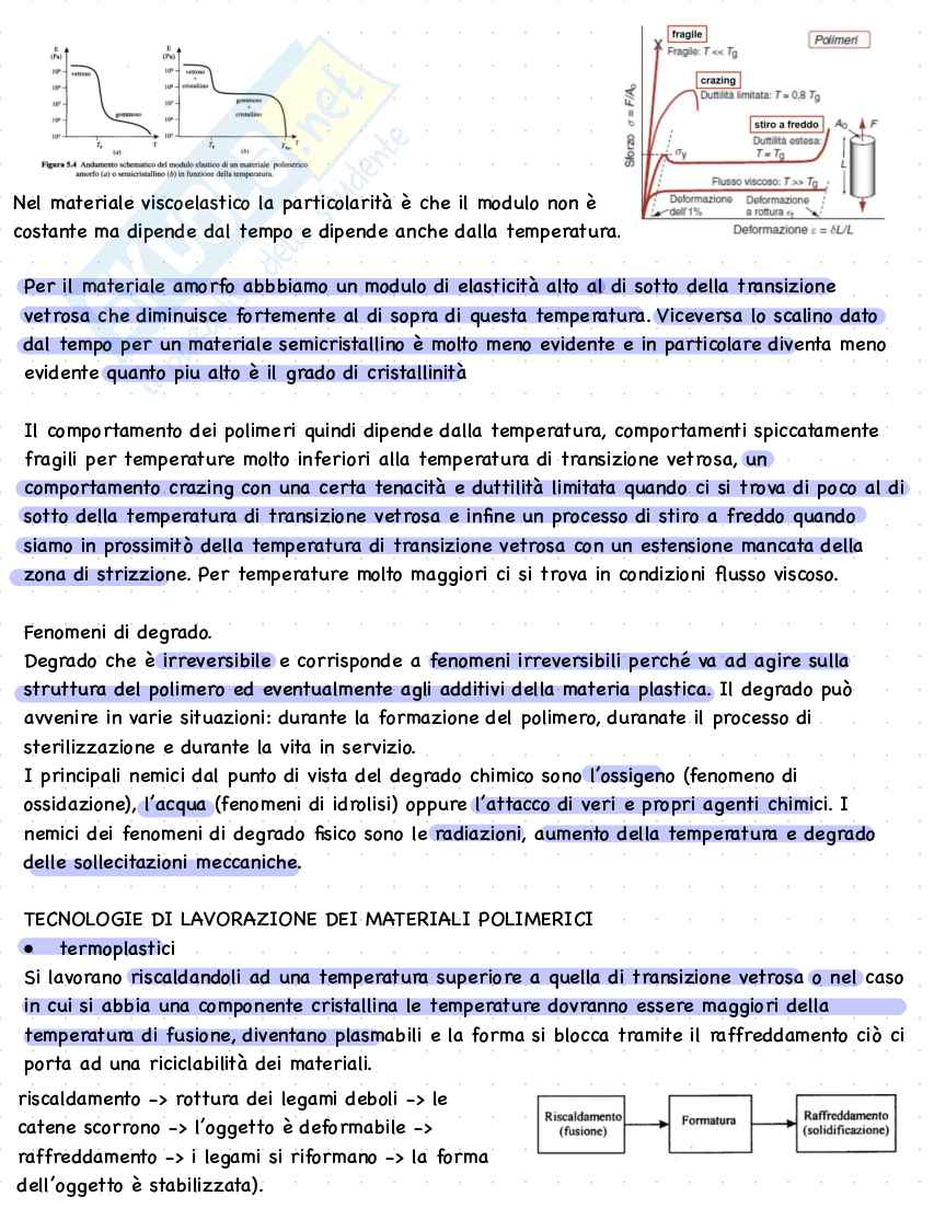 Schemi tecnologia dei materiali  Pag. 21