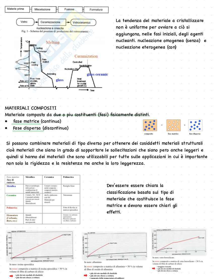 Schemi tecnologia dei materiali  Pag. 36