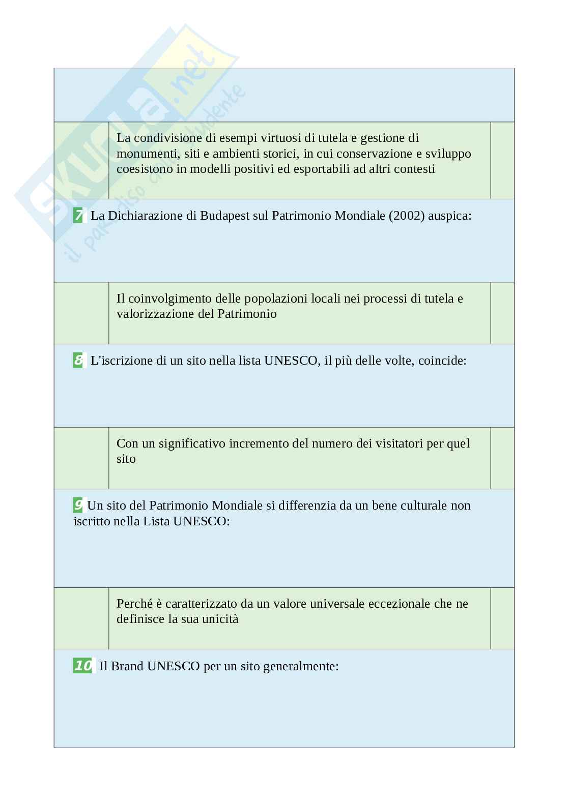 Tutte le 800 domande e risposte esame di Disegno - Piu' di 150 Pagine - Aggiornate a Novembre 2022 Pag. 41