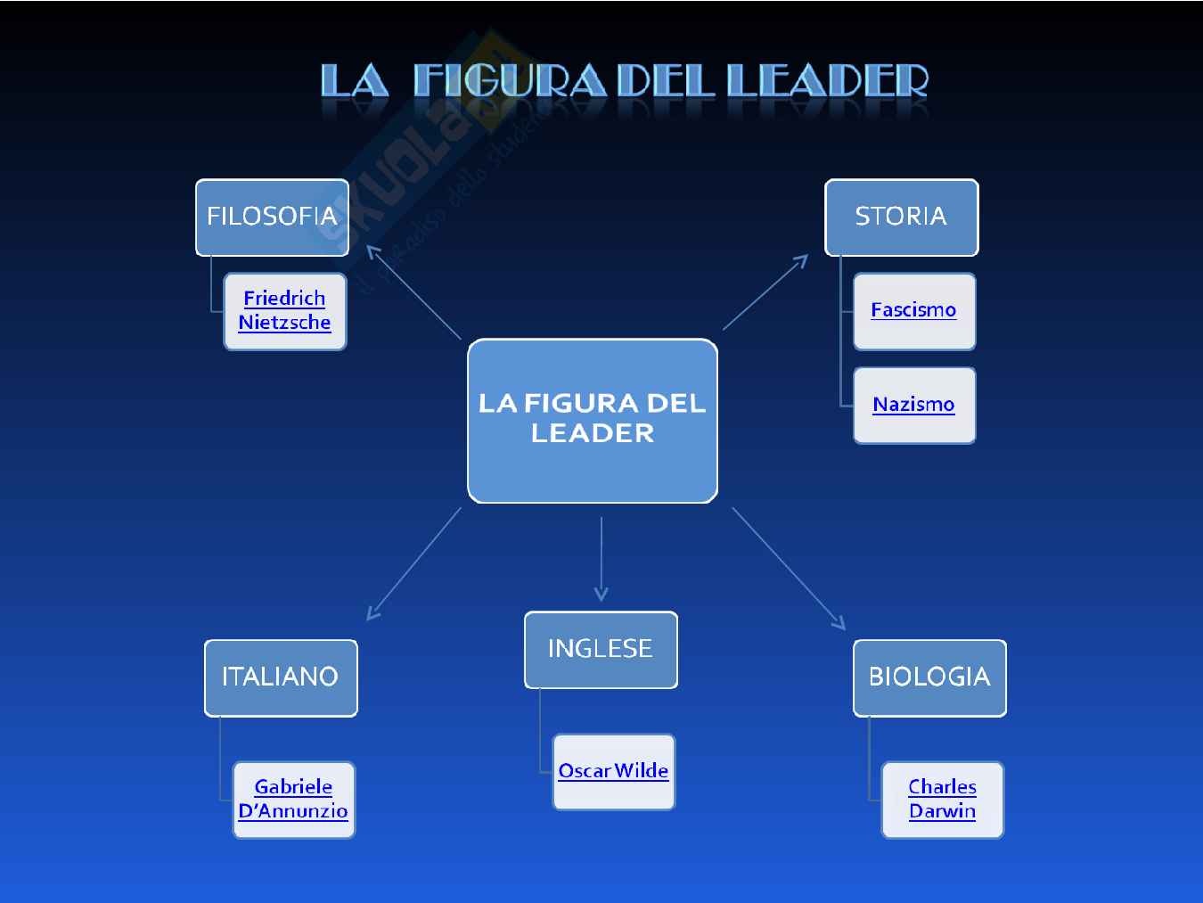 Figura Del Leader Tesina Per Liceo Scientifico