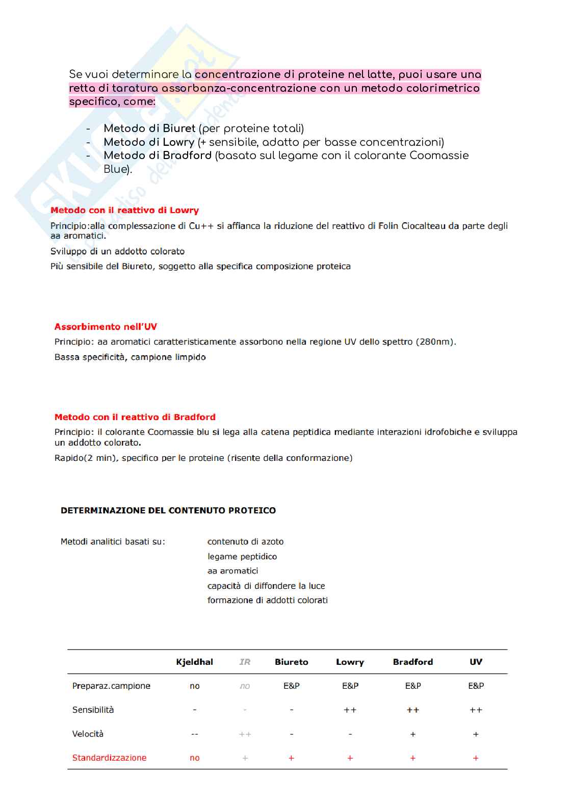 Analisi chimica e fisica dei prodotti alimentari Pag. 26