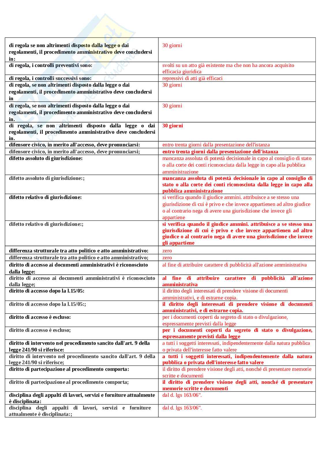 Banca dati di Diritto amministrativo Pag. 26