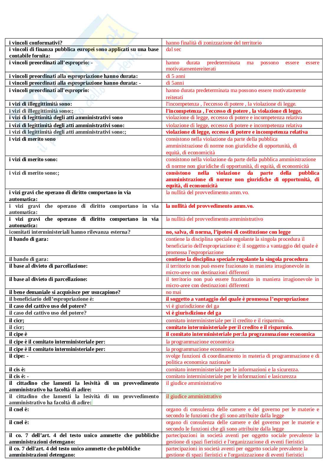 Banca dati di Diritto amministrativo Pag. 41