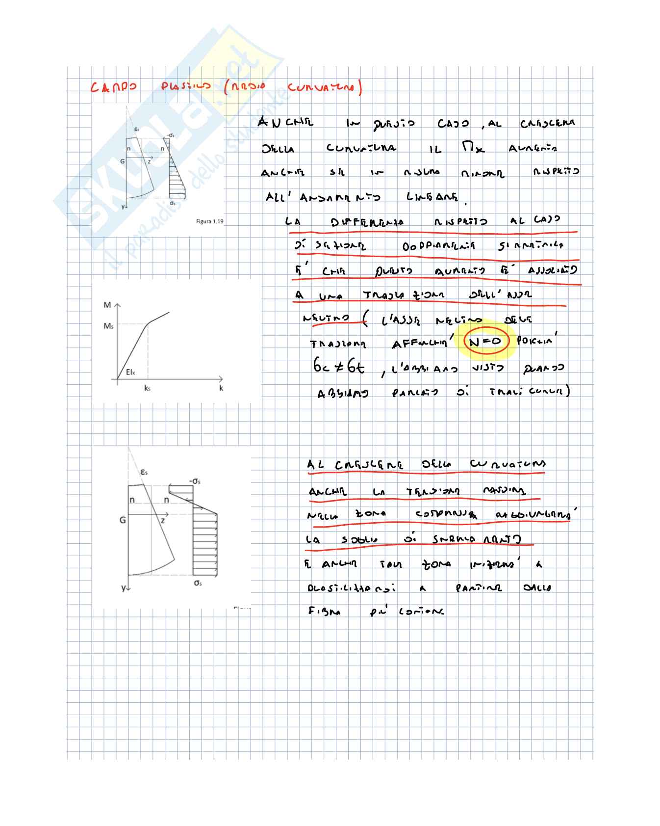 Appunti seconda lezione Meccanica del continuo  Pag. 11