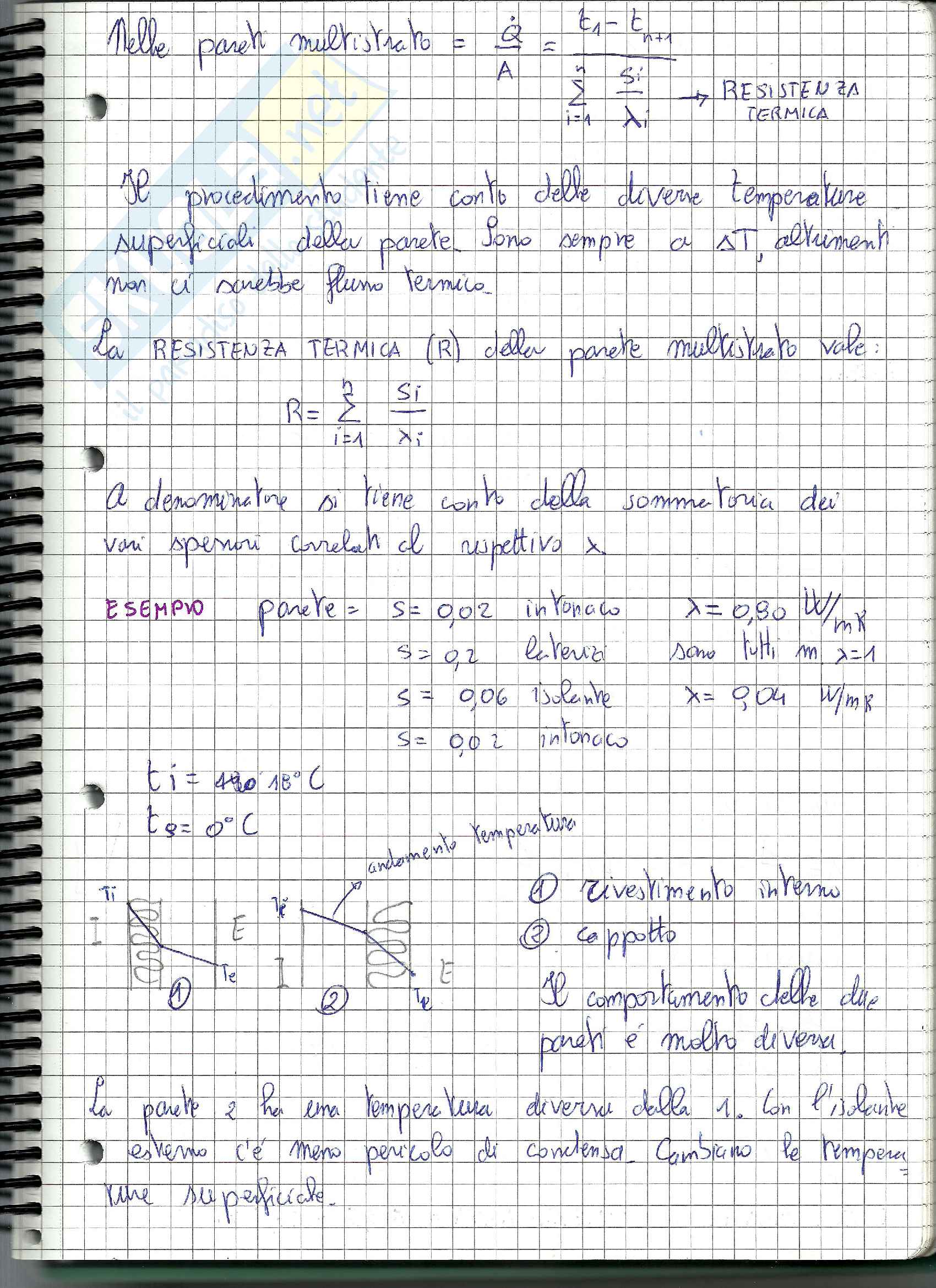 Appunti I Corso FTA Trasmissione del calore Pag. 6