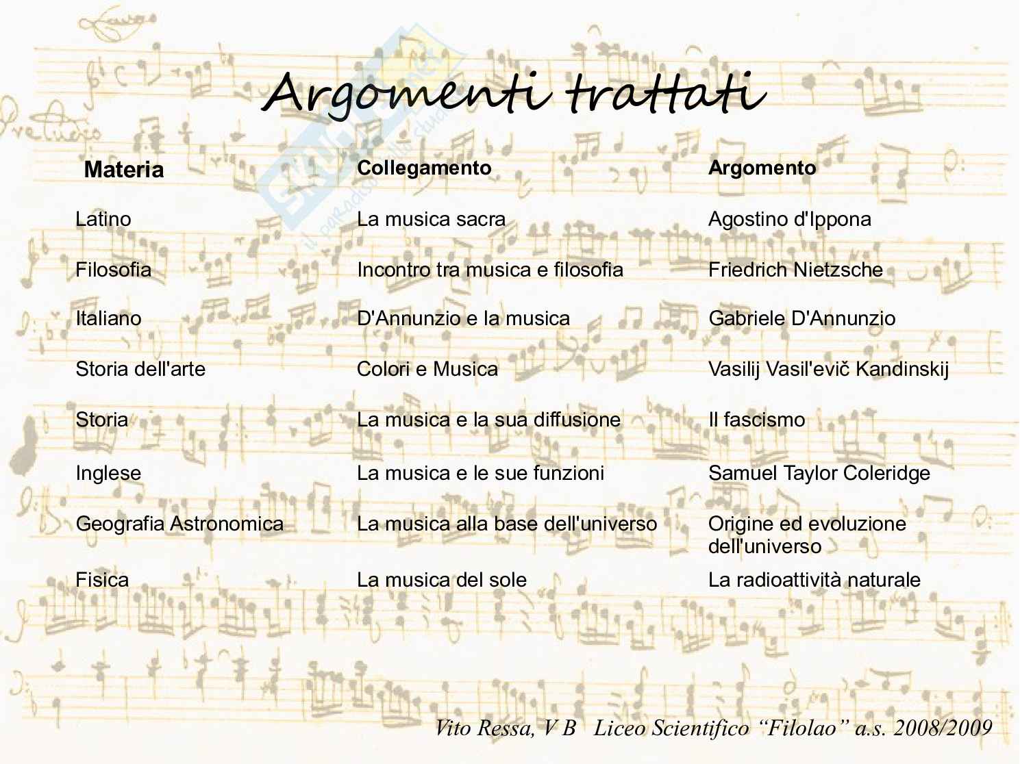 Musica: Importanza e diffusione nel tempo Pag. 2