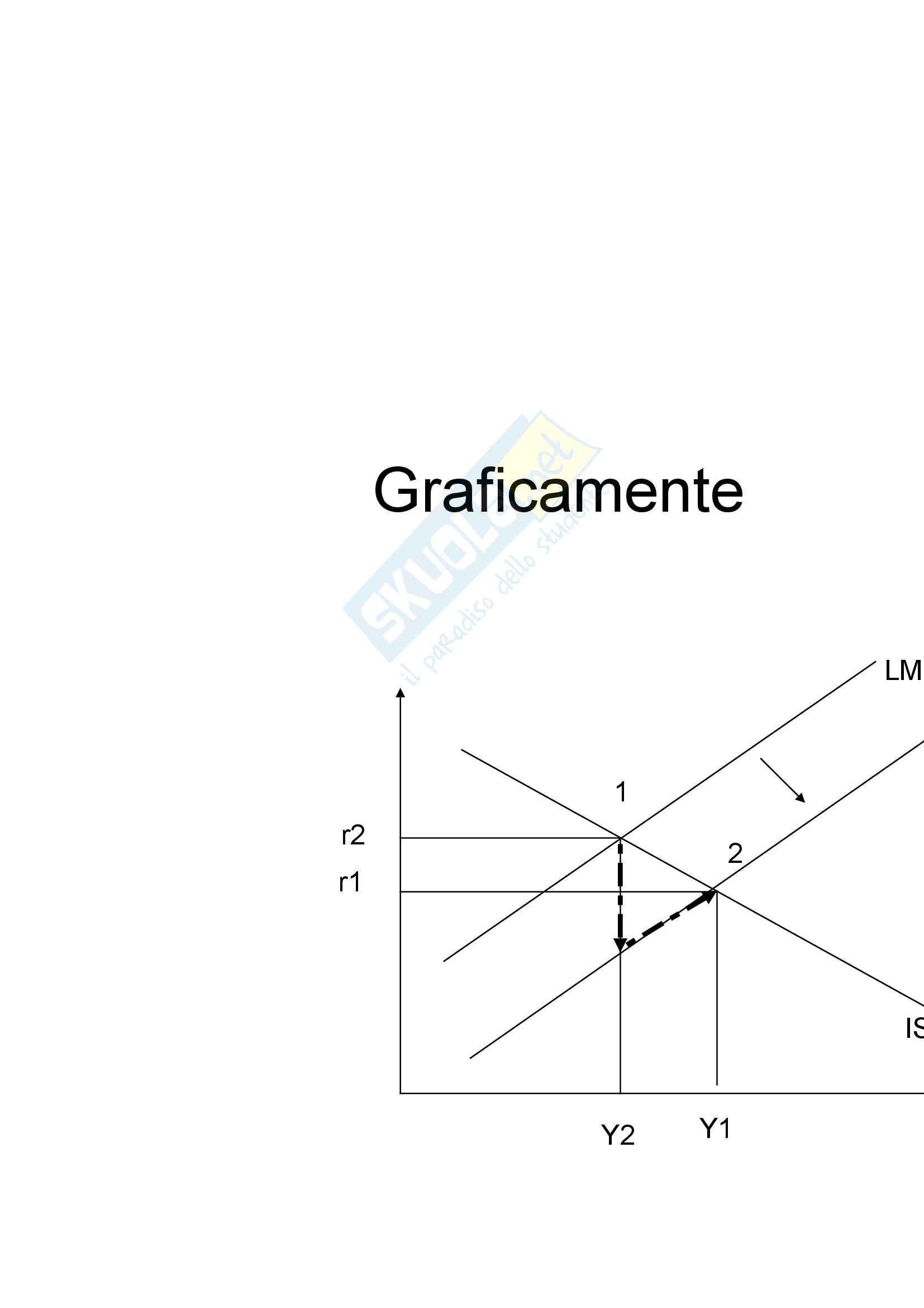 Istituzioni di Economia - Esercitazioni Pag. 21
