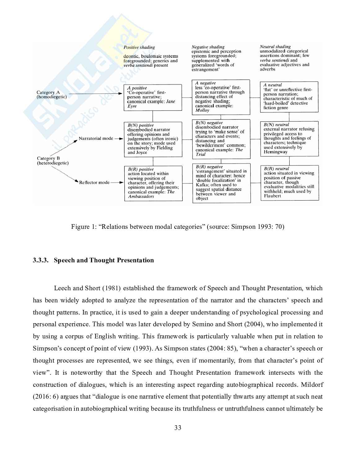 Representing Okinawan Voices in the Construction of Postcolonial Memory and Identity — a Stylistic Analysis of Speak, Okinawa: a Memoir Pag. 31
