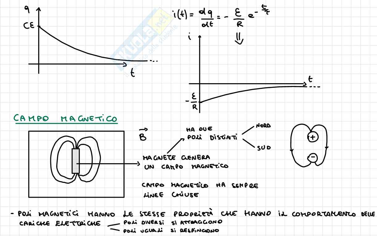 Appunti completi Fisica 2 Pag. 101