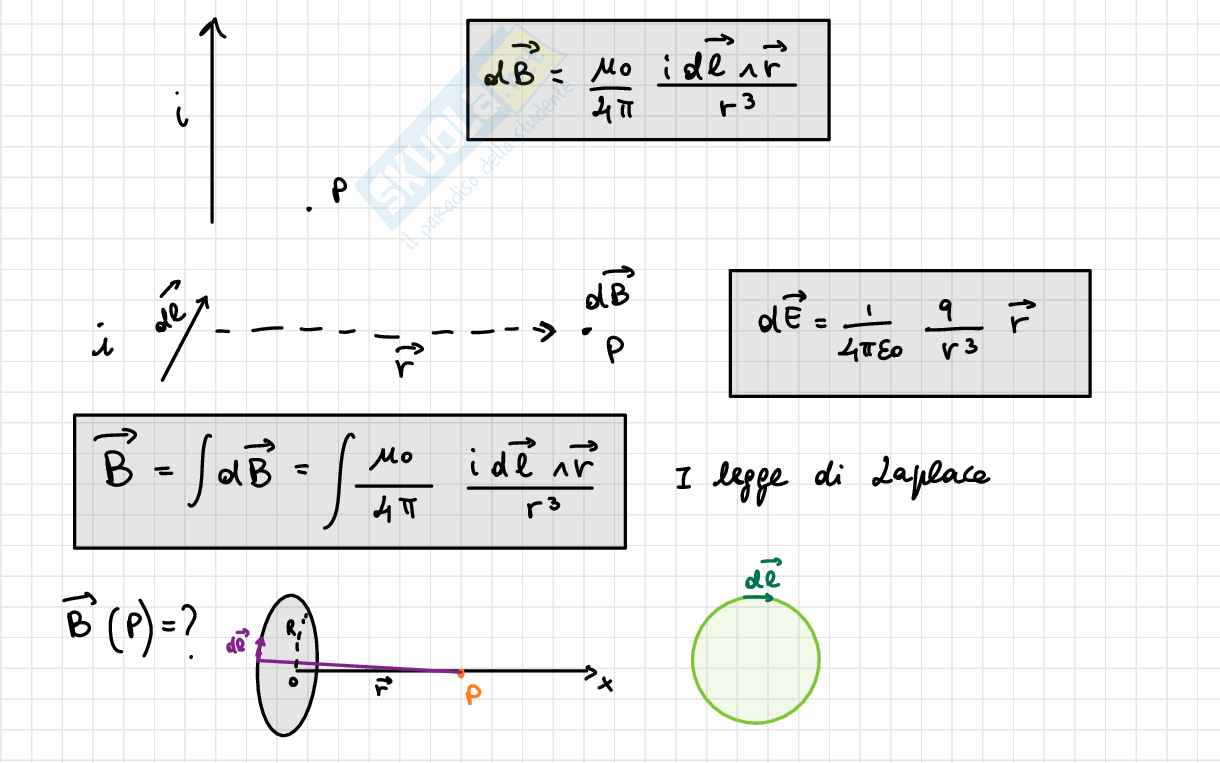 Appunti completi Fisica 2 Pag. 106