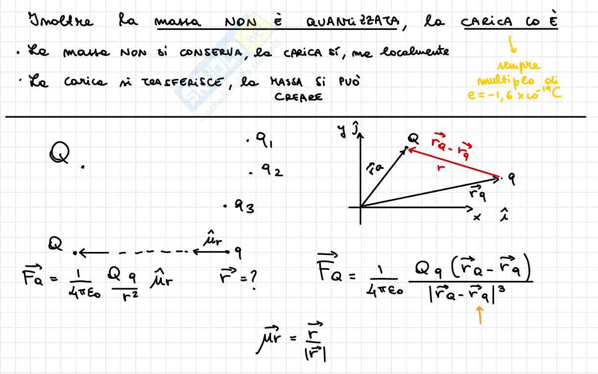 Appunti completi Fisica 2 Pag. 11