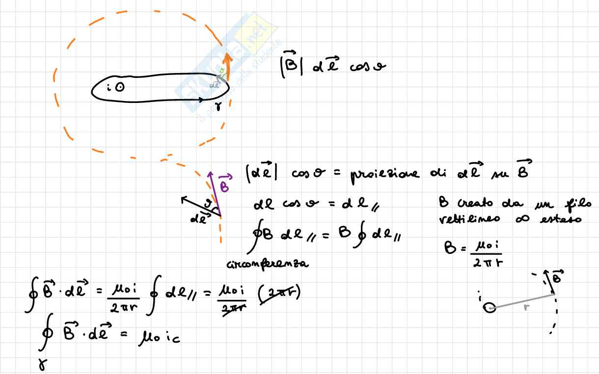 Appunti completi Fisica 2 Pag. 111